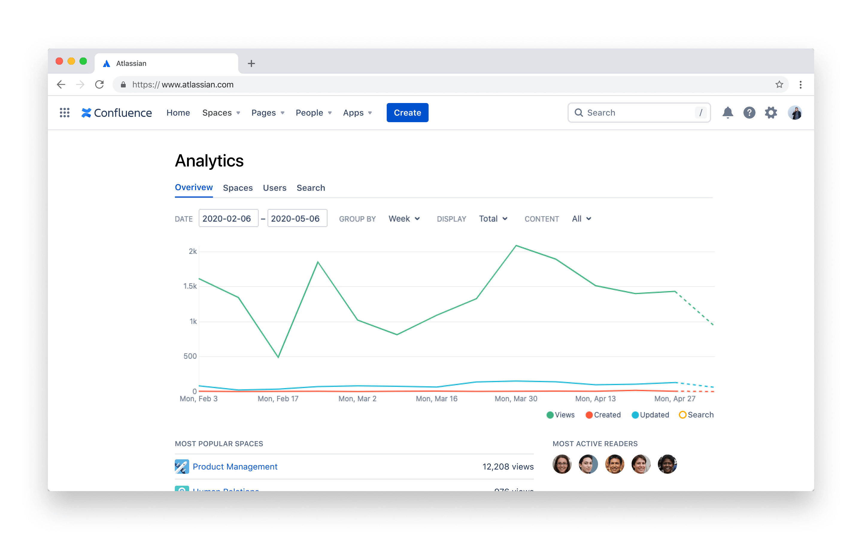 Example of analytics